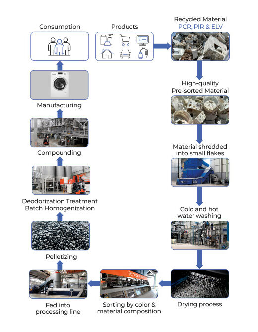 https://rexelian.com/wp-content/uploads/2025/03/appliances_-Mobile-e1742464056769.jpg