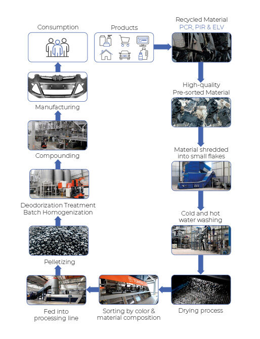 https://rexelian.com/wp-content/uploads/2025/03/mobility_Mobile-e1742463947871.jpg